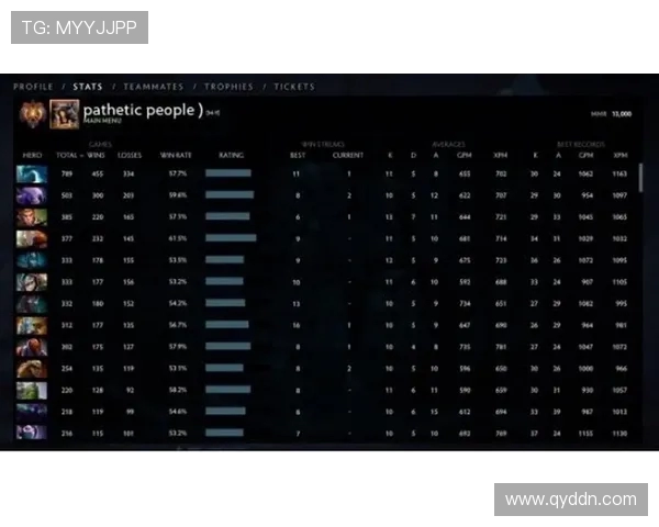 DOTA2团队协作排行榜揭晓WE战队荣登第四名引发热议 DOTA2团队协作排行榜揭晓WE战队荣登第四名引发热议