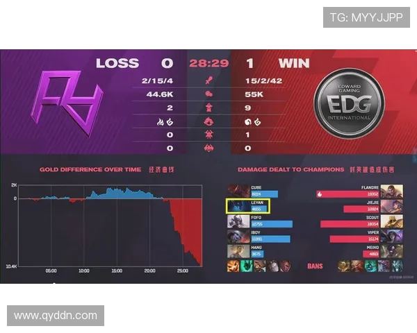 独家解析EDG战术演变与对手策略的深度对比分析